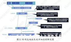探秘imToken冷钱包：最高安