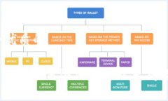 思考一个优质的imToken钱包如何添加ETC（以太坊经