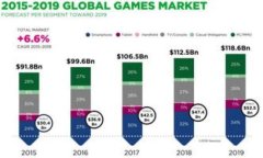 解决imToken钱包未显示EOS资